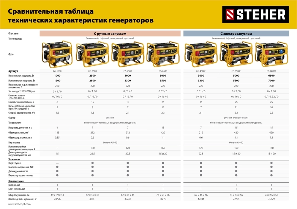 STEHER  2800 Вт, бензиновый генератор (GS-3500) GS-3500
