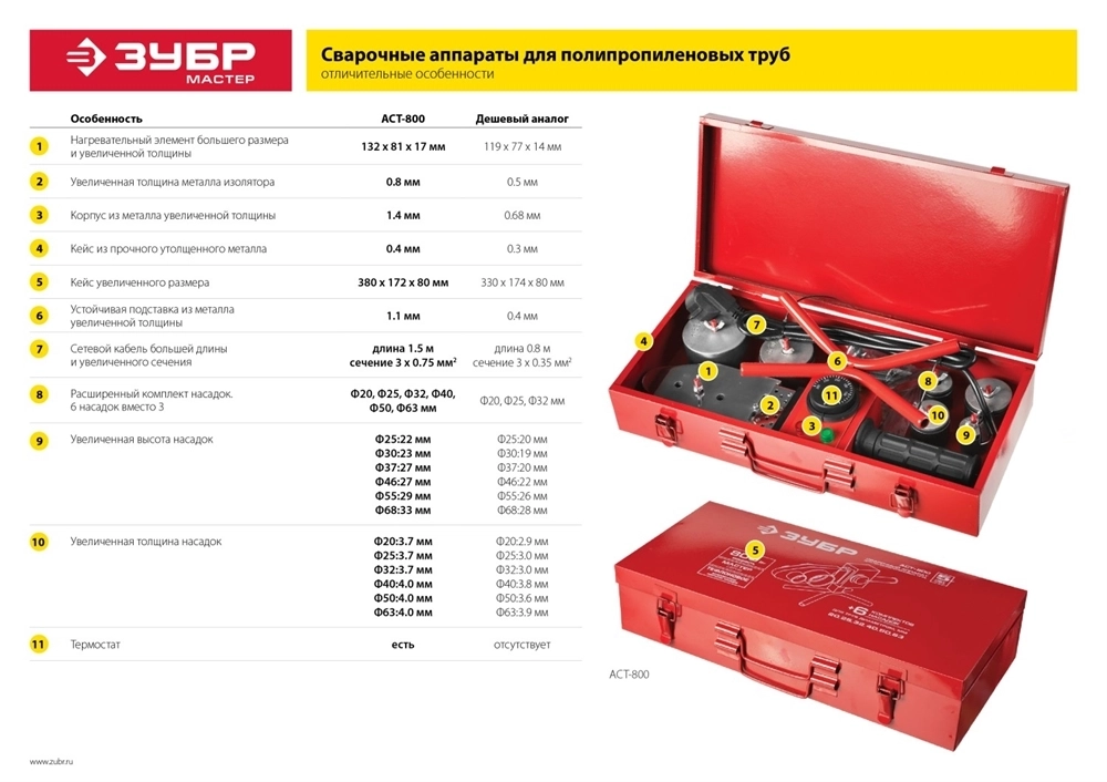 ЗУБР  2000 / 1000 Вт, паяльник для полипропиленовых труб, 6 насадок в комплекте (АСТ-2000) АСТ-2000