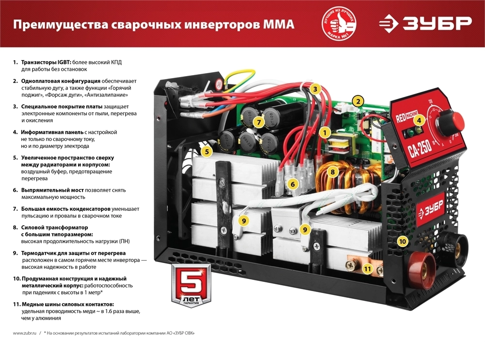 ЗУБР  ММА, 190 А, КОМПАКТ, сварочный аппарат инверторный, макс. электрод Ø 4.0 мм (СА-190К) СА-190К