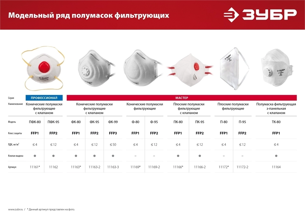 ЗУБР  ПФК-80, класс защиты FFP1, коническая, фильтрующая полумаска с клапаном выдоха (11161) 11161