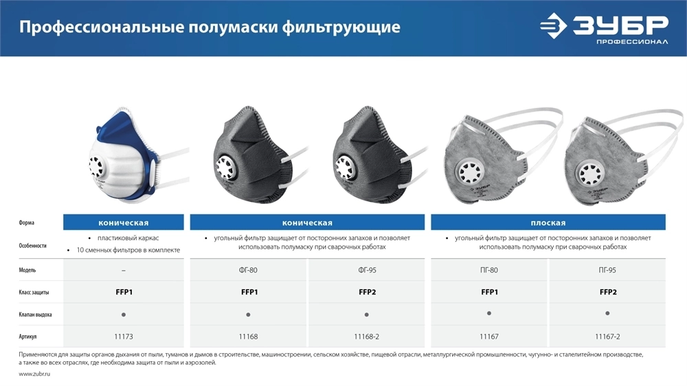 ЗУБР  ФГ-80 коническая, с угольным слоем, класс защиты FFP1, с клапаном выдоха, фильтрующая полумаска (11168) 11168