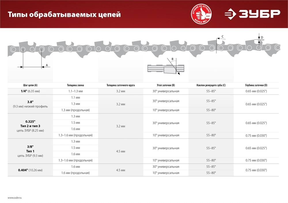 ЗУБР   d 104 мм, 90 Вт, заточной станок для пильных цепей (СЦ-200) СЦ-200