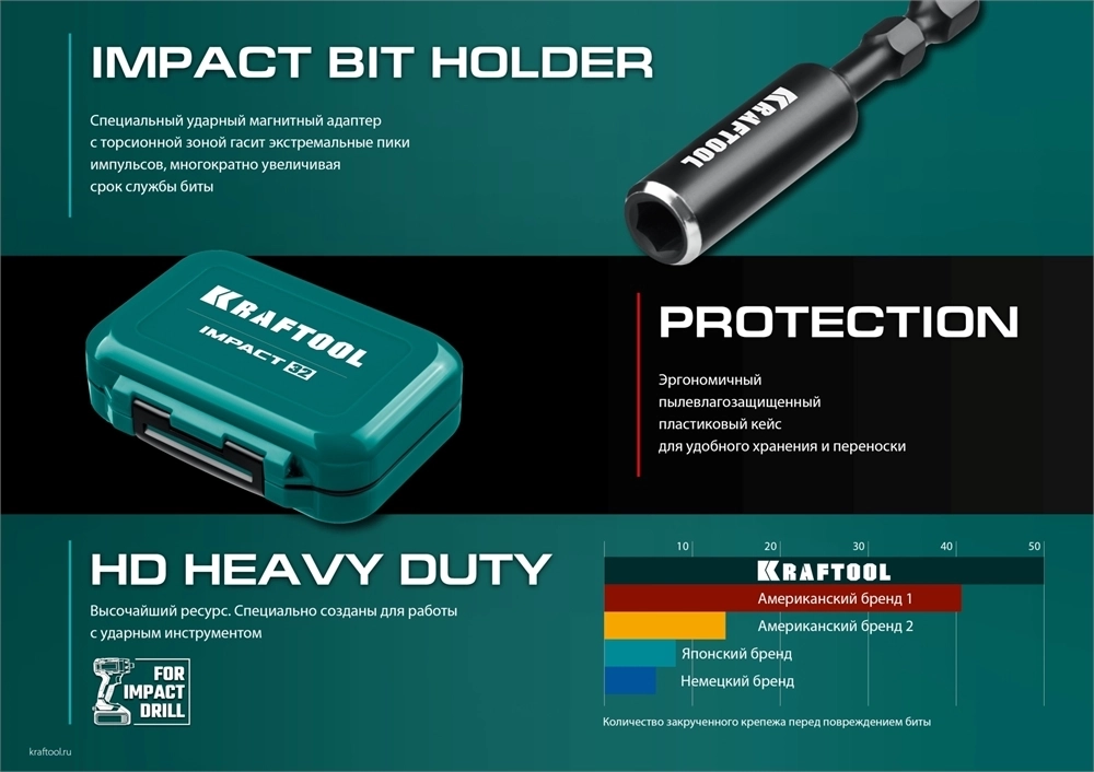 KRAFTOOL  Impact-32, 32 шт, набор ударных бит (26066-H32) 26066-H32
