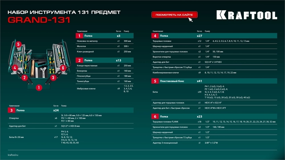 KRAFTOOL  GRAND-131, 131 предм., (1/2″+1/4″), универсальный набор инструмента (27978-H131) 27978-H131