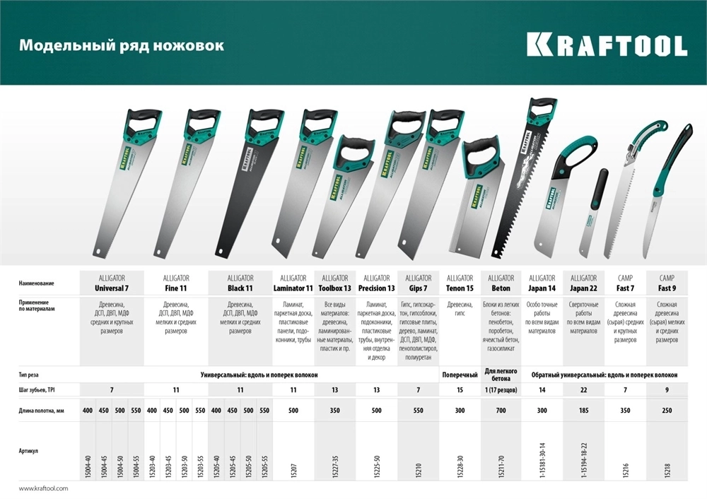 KRAFTOOL  Alligator Fine 11, 400 мм, ножовка для точного реза (15203-40) 15203-40