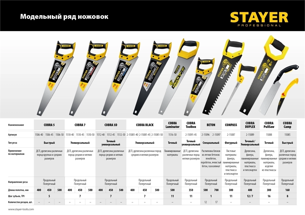 STAYER  Beton Cut, 500 мм, специальная ножовка, Professional (2-15096) 2-15096