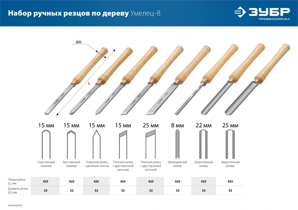 ЗУБР  УМЕЛЕЦ-8, 8 шт, Р6М5, набор ручных резцов по дереву, Профессионал (18374) 18374