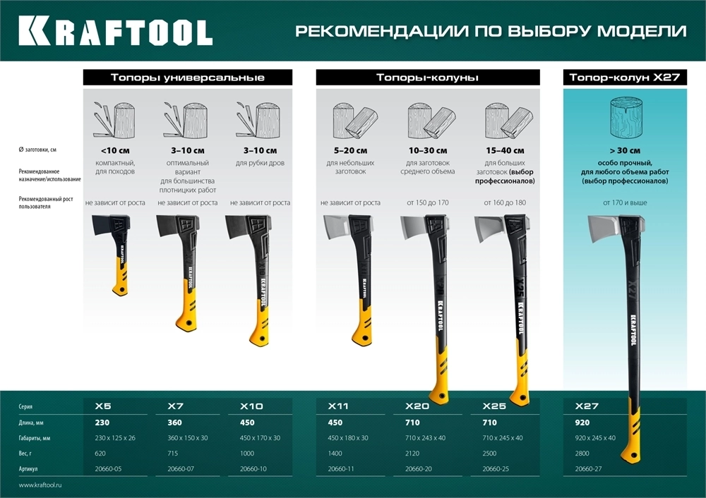 KRAFTOOL  X11, 1100/1400 г, в чехле, 450 мм, топор-колун (20660-11) 20660-11