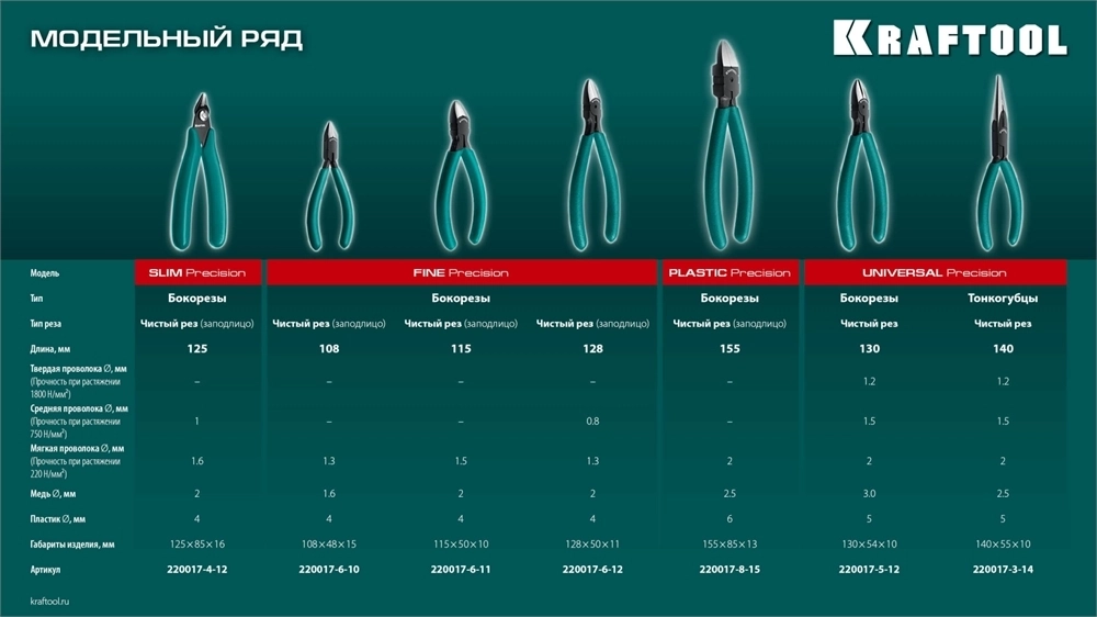 KRAFTOOL  Kraft Mini, чистый рез 108 мм, прецизионные бокорезы (220017-6-10) 220017-6-10