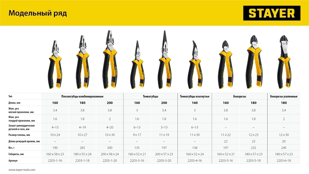 STAYER  Hercules, 180 мм, усиленные бокорезы (2203-6-18) 2203-6-18_z03