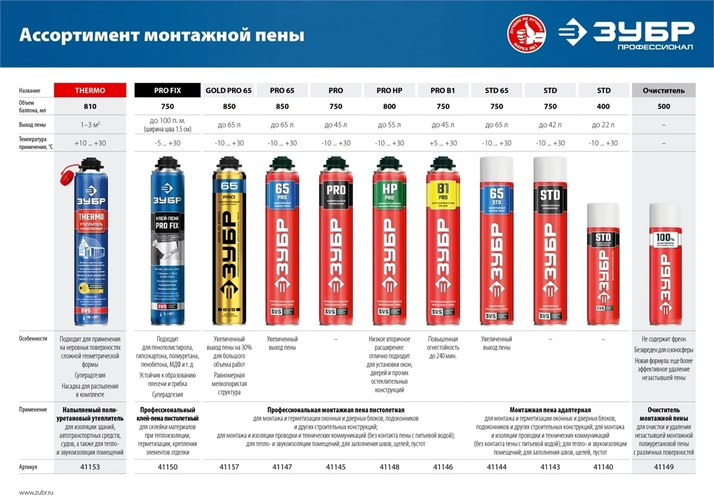 ЗУБР  PRO 65, 850 мл, пистолетная, всесезонная, SVS, с увеличенным выходом до 65 л, профессиональная, монтажная пена (41147) 41147_z01