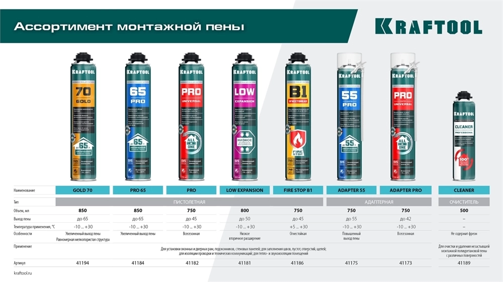 KRAFTOOL  LOW EXPANSION, 800 мл, пистолетная, всесезонная, SVS, не залипающий клапан, выход до 50 л, монтажная пена (41181) 41181_z01