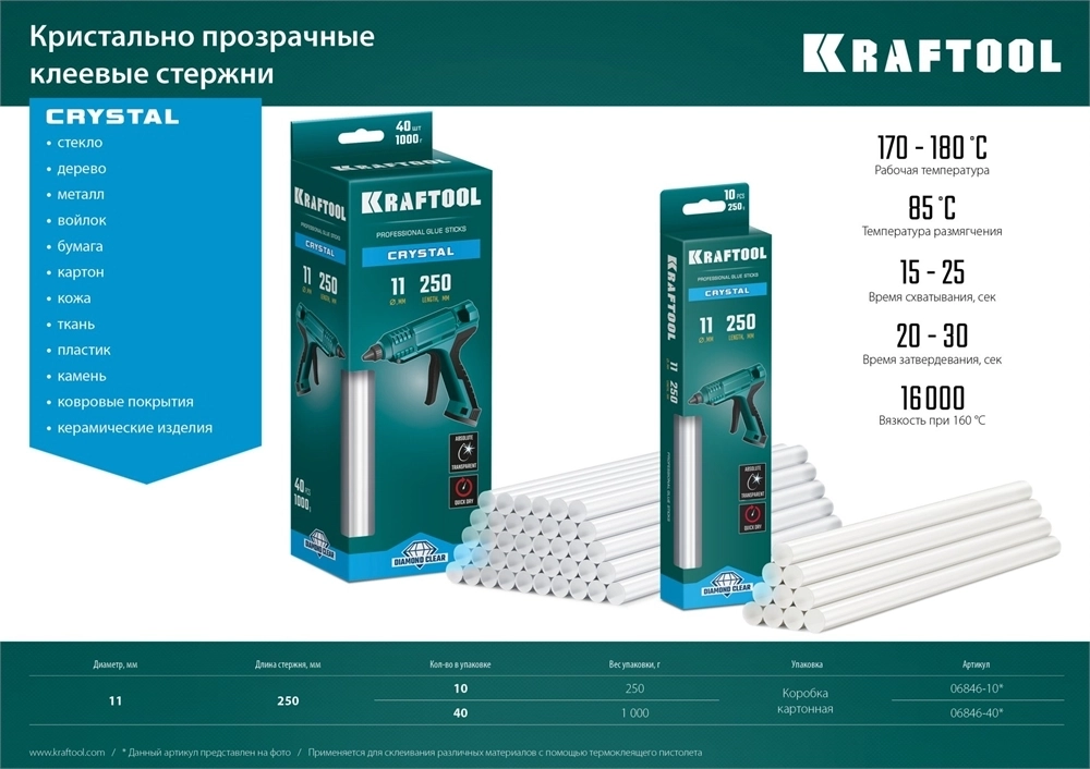 KRAFTOOL  Cristal, 11 х 250 мм, 10 шт, кристально прозрачные, клеевые стержни (06846-10) 06846-10