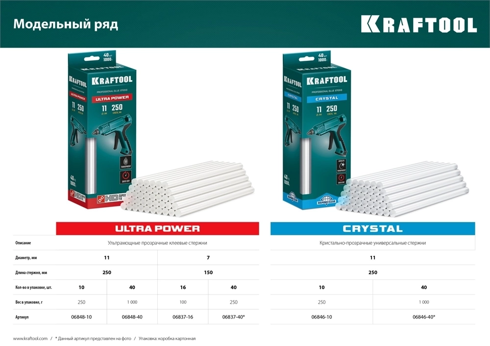KRAFTOOL  Ultra Power, 11 х 250 мм, 40 шт, ультрамощные, прозрачные, клеевые стержни (06848-40) 06848-40