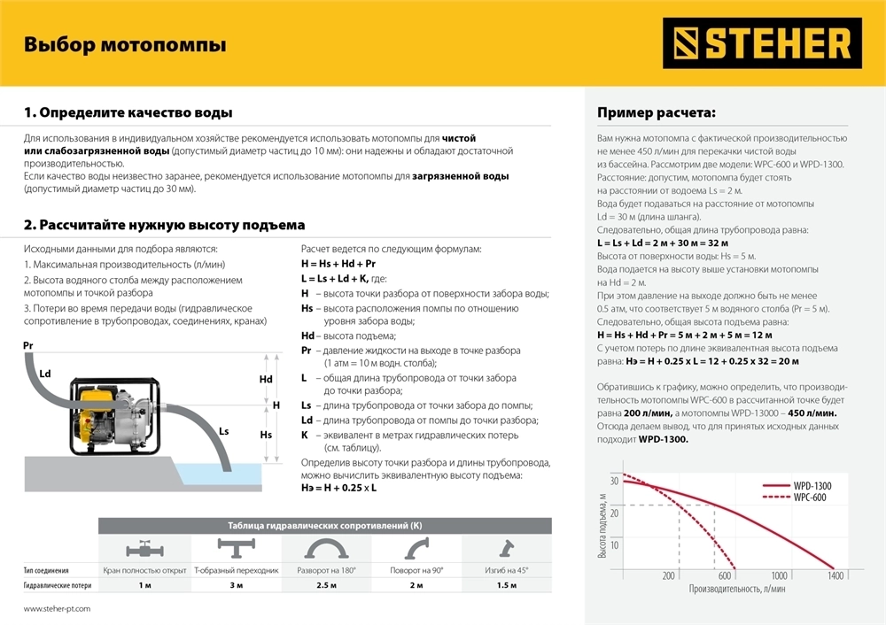STEHER  600 л/мин, мотопомпа бензиновая (WPC-600) WPC-600