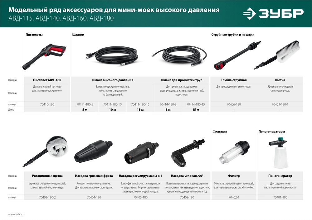ЗУБР  для пистолета МИГ-180, ротационная щётка (70403-180-2) 70403-180-2