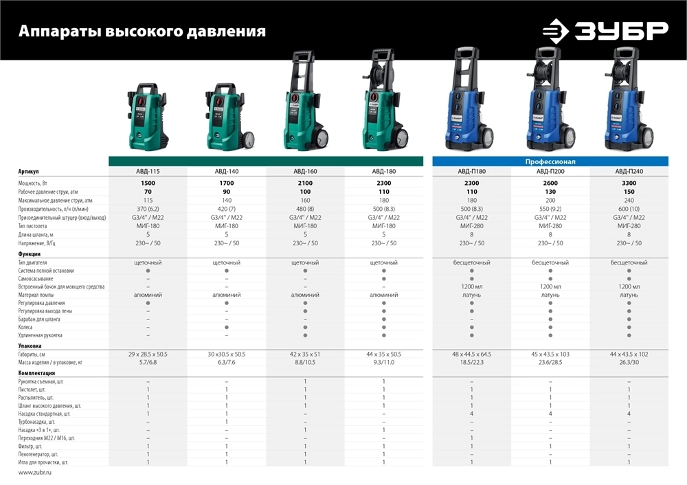 ЗУБР  1 л, концентрированный шампунь для минимоек универсальный, EXTRA (70651-1) 70651-1
