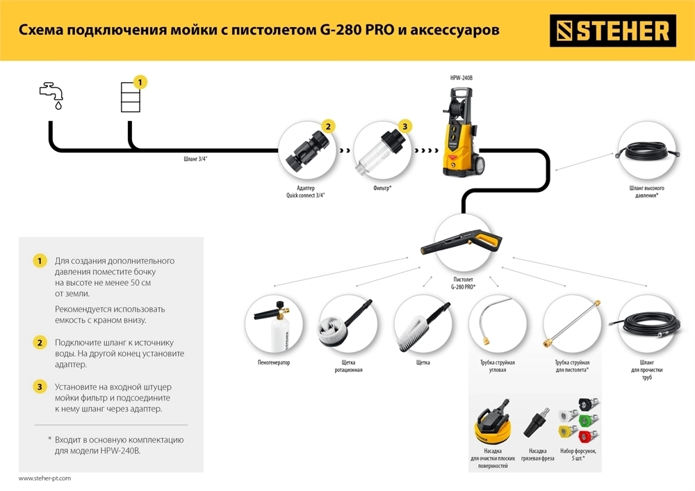STEHER  универсальный фильтр для минимоек, адаптер 3/4″, (75402-2) 75402-2
