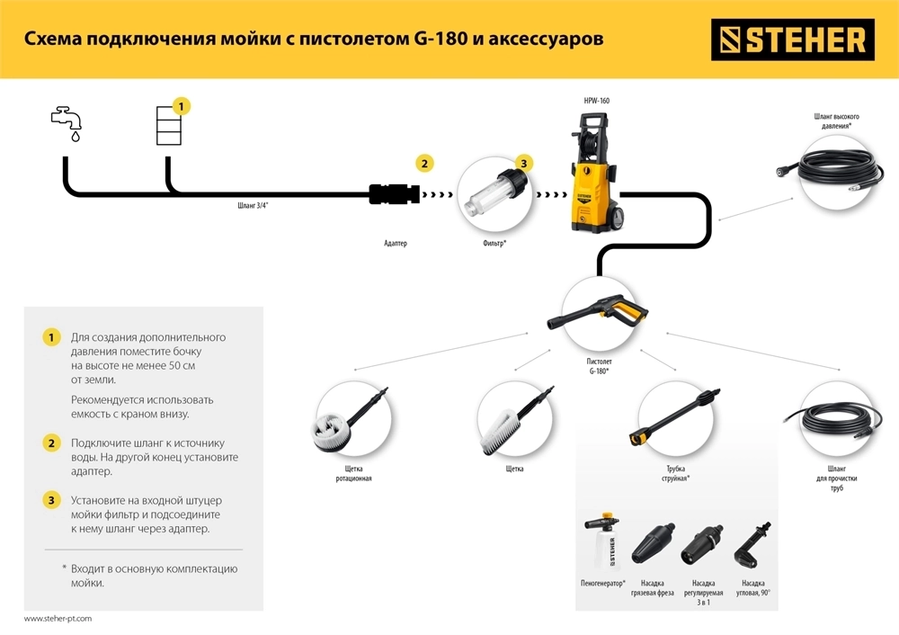 STEHER  для пистолета G-180, 15 м, шланг для прочистки труб (75414-180-15) 75414-180-15