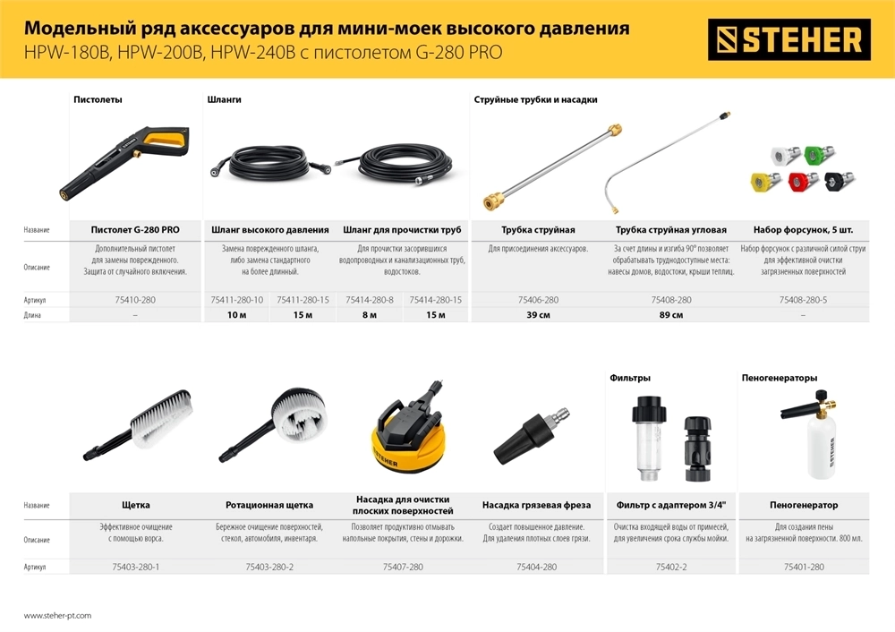 STEHER  для пистолета G-280 PRO, 15 м, шланг для прочистки труб (75414-280-15) 75414-280-15