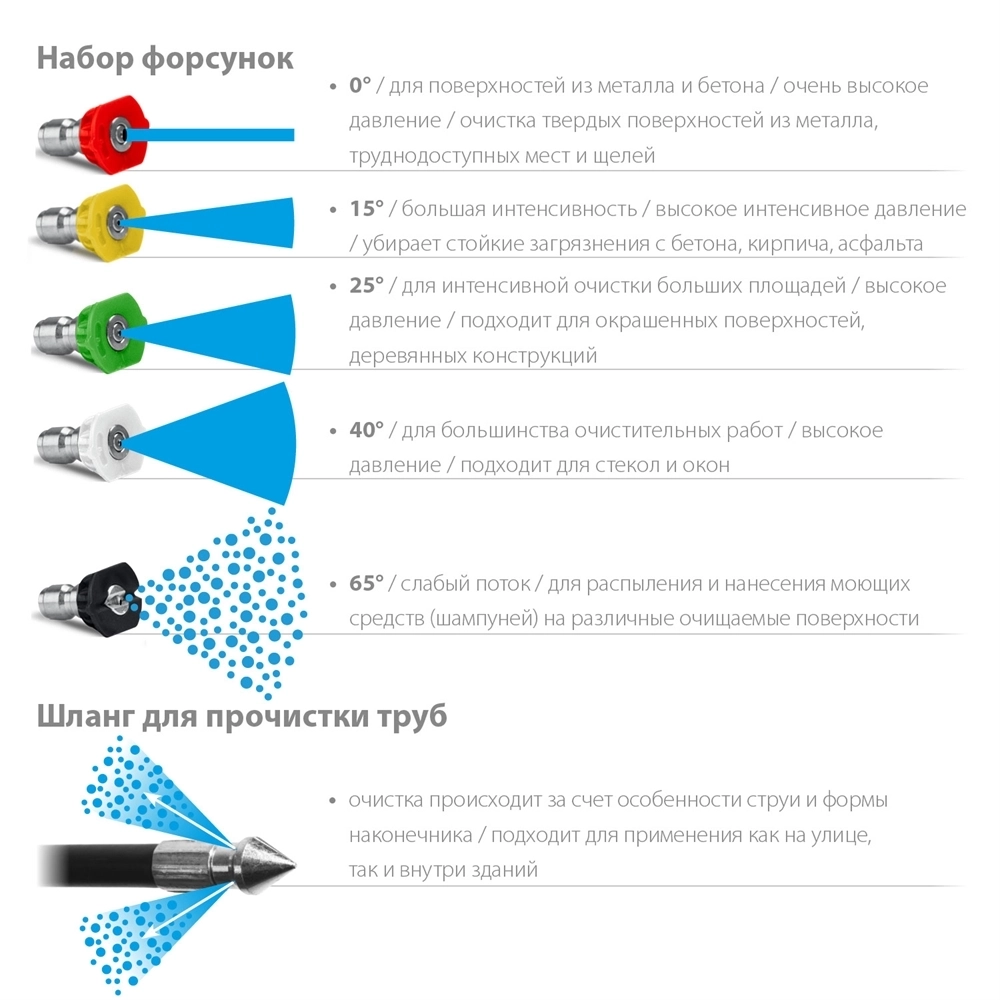 ЗУБР  160 Атм, 2100 Вт, мойка высокого давления, пистолет МИГ-180 (АВД-160) АВД-160