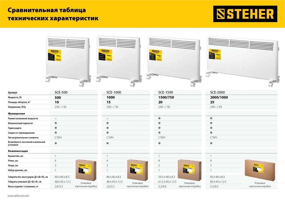 STEHER  Е серия 2 кВт, электрический конвектор (SCE-2000) SCE-2000