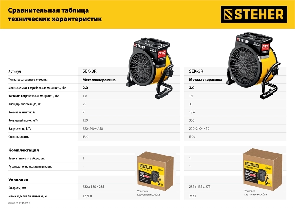 STEHER  3 кВт, электрическая тепловая пушка (SEK-5R) SEK-5R