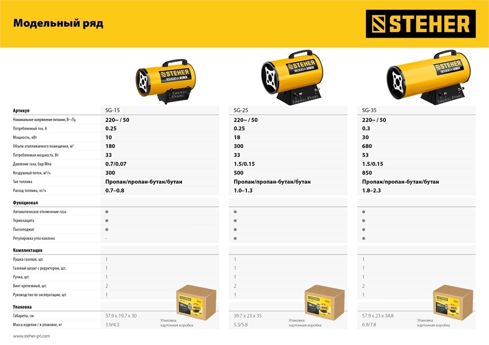STEHER  18 кВт, газовая тепловая пушка (SG-25) SG-25