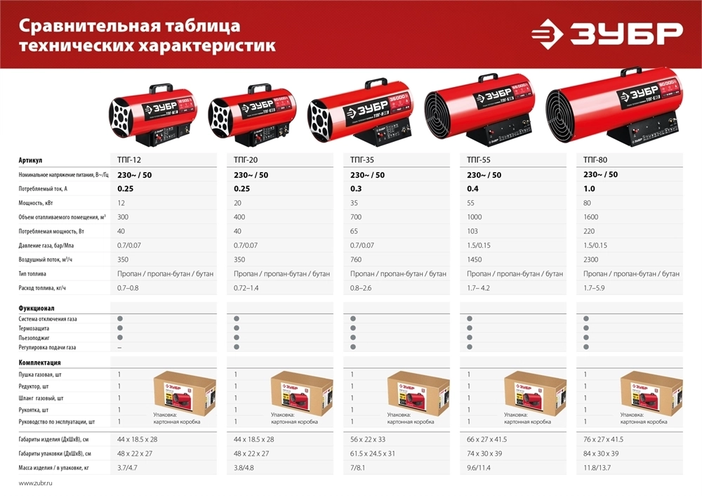 ЗУБР  12 кВт, газовая тепловая пушка (ТПГ-12) ТПГ-12