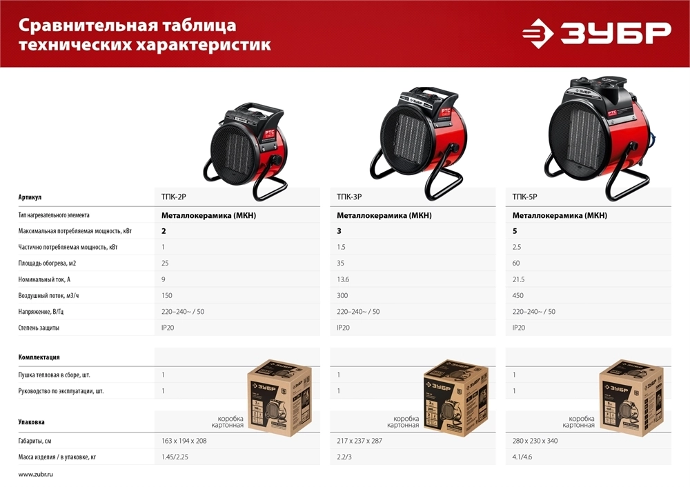 ЗУБР  3 кВт, электрическая тепловая пушка (ТПК-3Р) ТПК-3Р