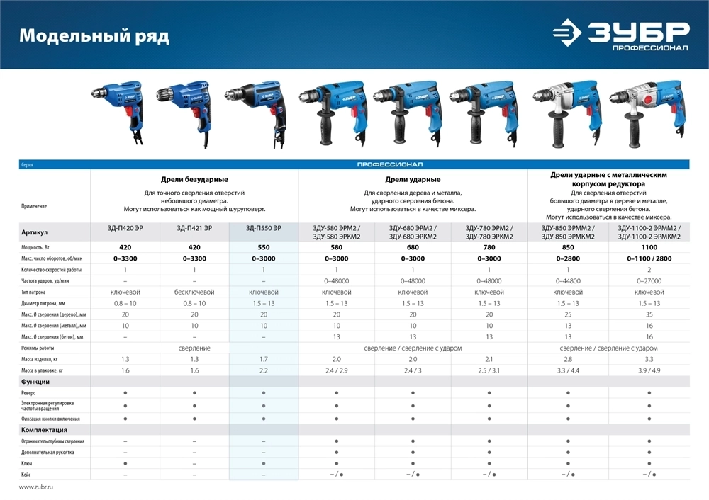 ЗУБР  550 Вт, 13 мм, безударная дрель, Профессионал (ЗД-П550 ЭР) ЗД-П550 ЭР