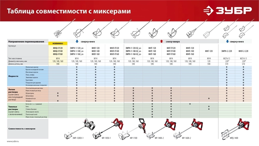 ЗУБР  1100 Вт, М14, дрель-миксер (МР-1100) МР-1100