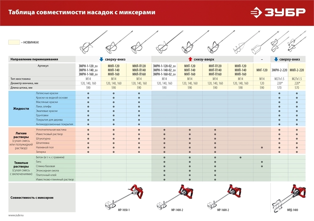 ЗУБР  1400 Вт, М14, строительный миксер, 2 скорости (МР-1400-2) МР-1400-2