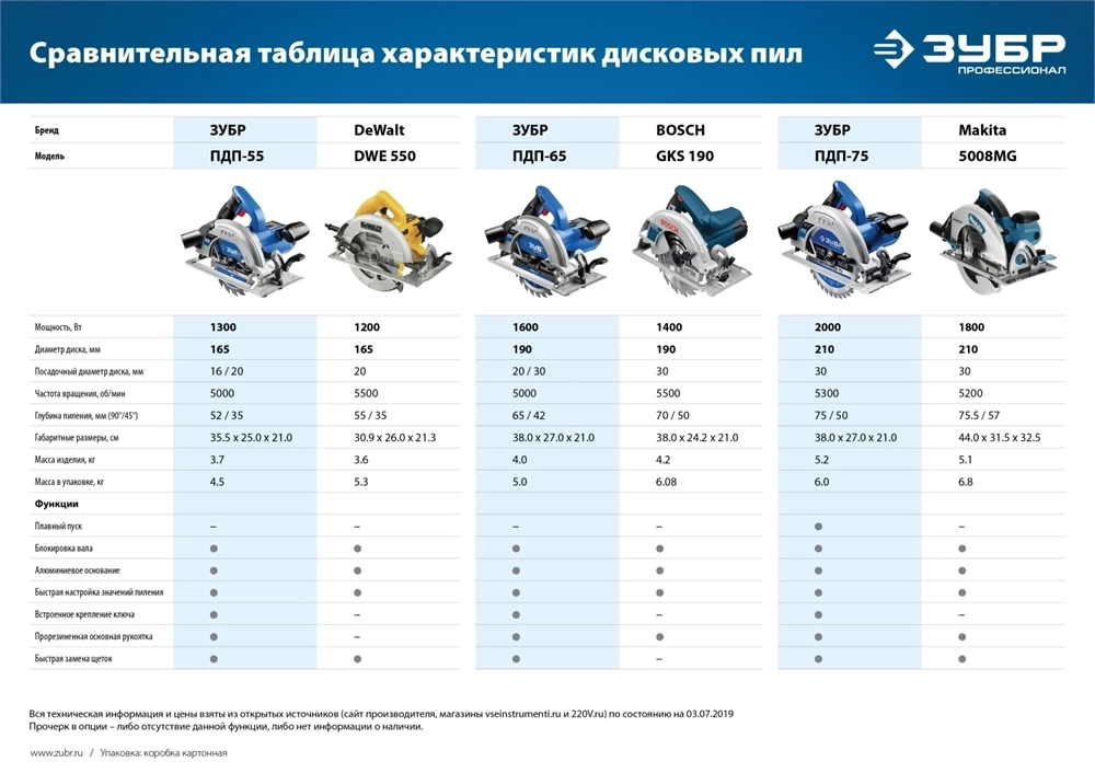 ЗУБР  d 165 мм, 1300 Вт, циркулярная пила (дисковая), Профессионал (ПДП-55) ПДП-55