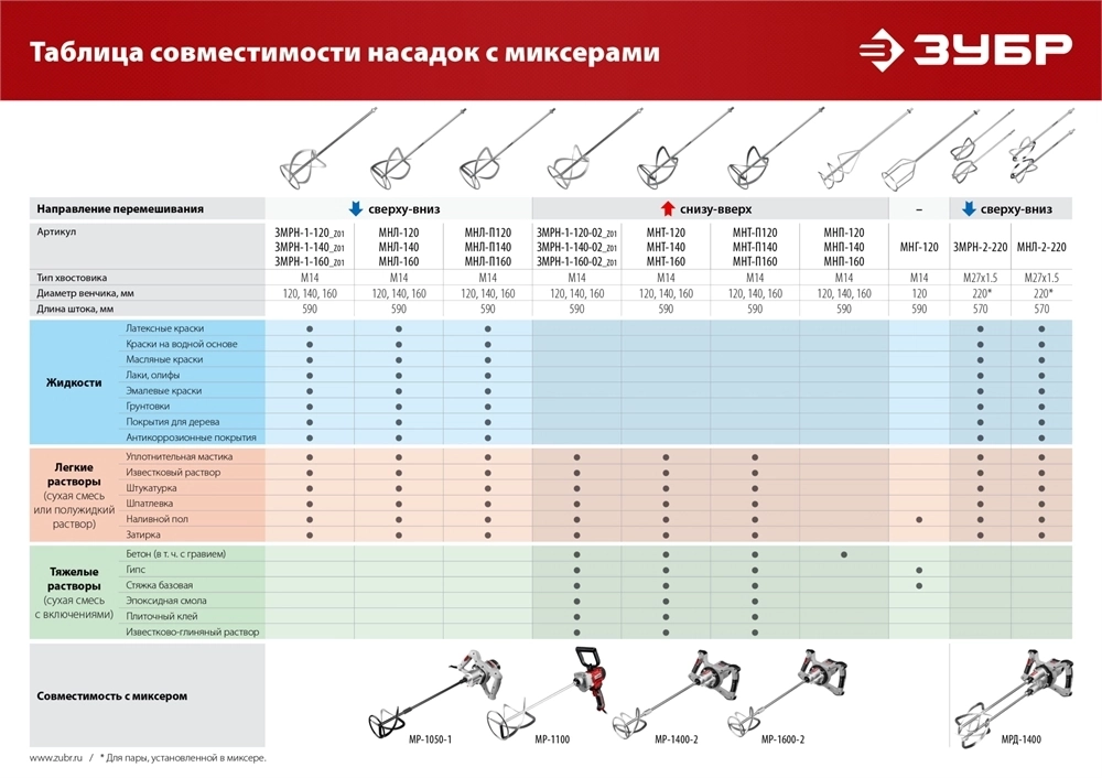 ЗУБР  М27, 2 шт, d220 мм общий, комплект насадок-миксеров ″сверху-вниз″ для легких растворов,  (МНЛ-2-220) МНЛ-2-220
