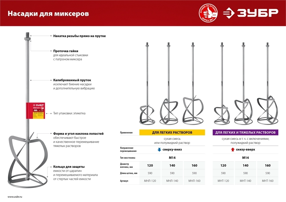 ЗУБР  М14, d140 мм, насадка-миксер для тяжелых растворов ″снизу-вверх″ (МНТ-140) МНТ-140