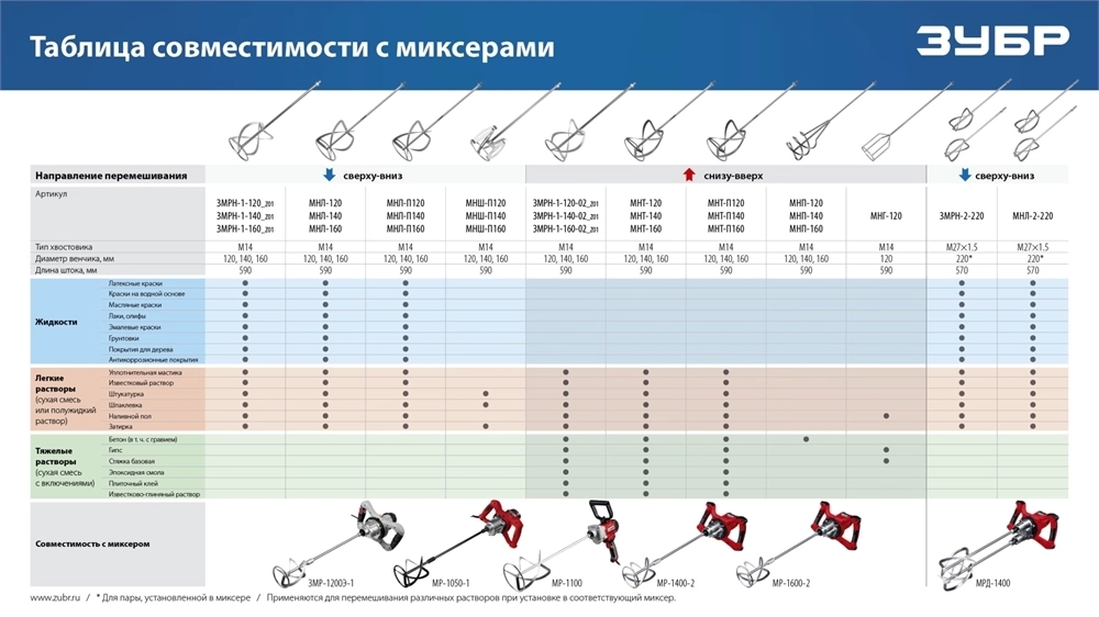 ЗУБР  М14, d140 мм, насадка-миксер для тяжелых растворов ″снизу-вверх″ (МНТ-140) МНТ-140