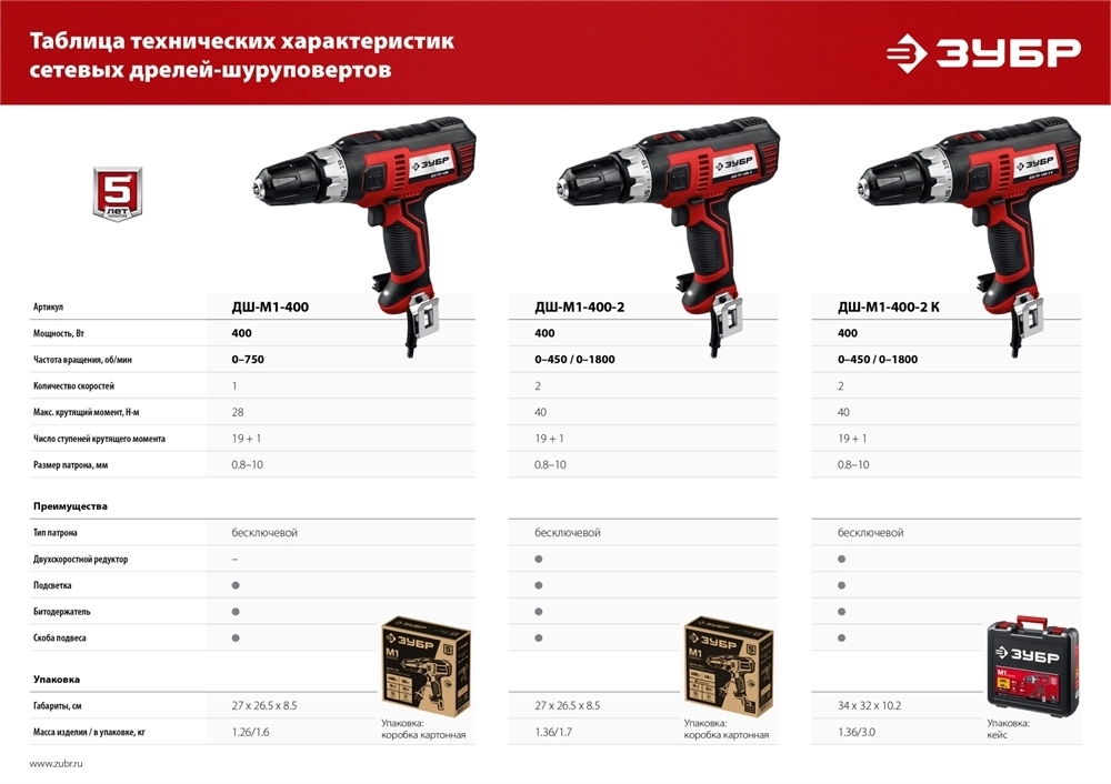 ЗУБР  400 Вт, 28 Н·м, сетевая дрель-шуруповерт (ДШ-М1-400) ДШ-М1-400