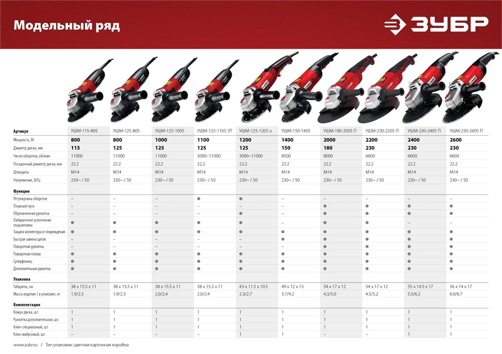 ЗУБР  1100 Вт, d125 мм, УШМ, регулировка оборотов (УШМ-125-1105 ЭТ) УШМ-125-1105 ЭТ