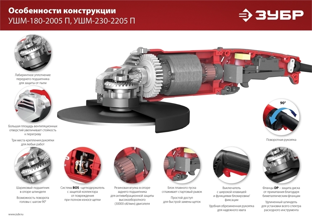 ЗУБР  2200 Вт, d230 мм, УШМ (УШМ-230-2205 П) УШМ-230-2205 П