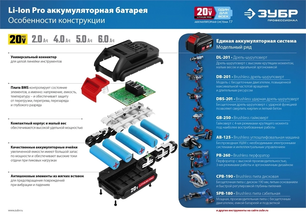 ЗУБР  T7, 20 В, 2.0 А·ч, аккумуляторная батарея, Профессионал (ST7-20-2) ST7-20-2