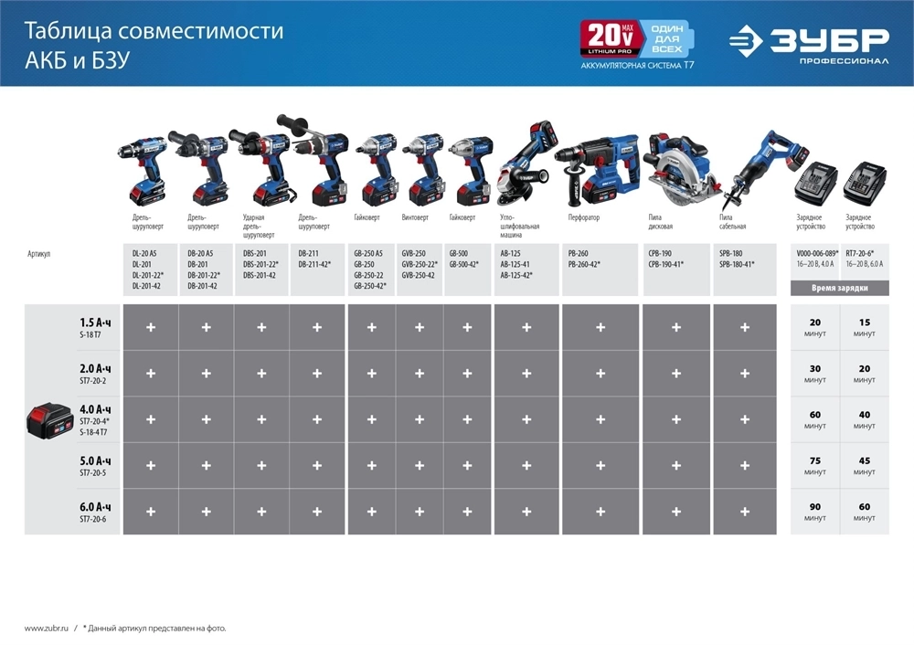 ЗУБР  T7, 20 В, 2.0 А·ч, аккумуляторная батарея, Профессионал (ST7-20-2) ST7-20-2