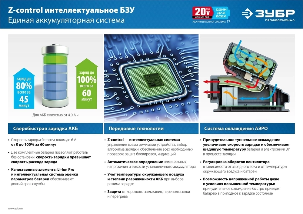 ЗУБР  T7, 20 В, 6.0 А·ч, аккумуляторная батарея, Профессионал (ST7-20-6) ST7-20-6