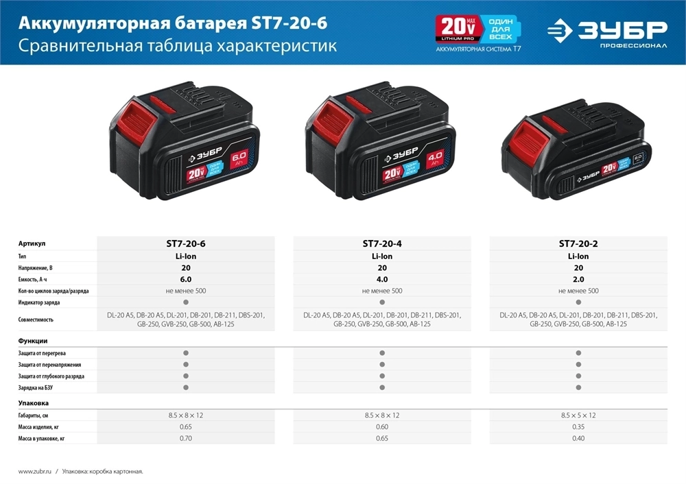 ЗУБР  T7, 20 В, 6.0 А·ч, аккумуляторная батарея, Профессионал (ST7-20-6) ST7-20-6