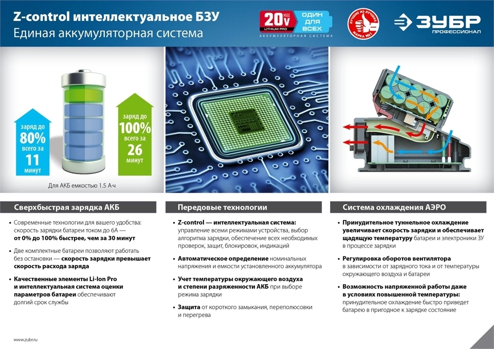 Бесщеточная дрель-шуруповерт ЗУБР Профессионал 20В 2 АКБ 1,5Ач DB-20 A5 DB-20 A5