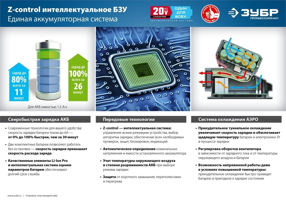 Бесщеточный гайковерт ЗУБР Профессионал 20В 2 АКБ 4Ач GB-250 A5 GB-250 A5