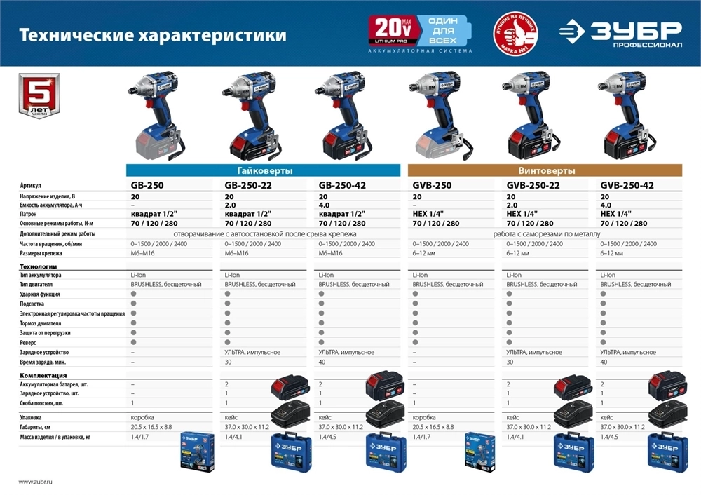 ЗУБР  Т7, 20 В, 280 Н·м, 2 АКБ (2 А·ч), бесщеточный гайковерт, кейс, Профессионал (GB-250-22) GB-250-22