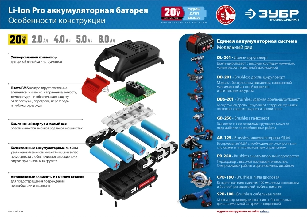 ЗУБР  Т7, 20 В, 280 Н·м, без АКБ, бесщеточный винтоверт, Профессионал (GVB-250) GVB-250