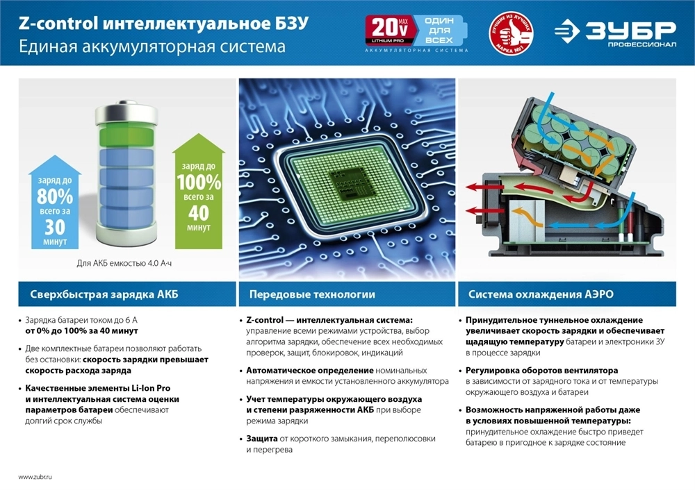 ЗУБР  Т7, 20 В, 280 Н·м, без АКБ, бесщеточный винтоверт, Профессионал (GVB-250) GVB-250