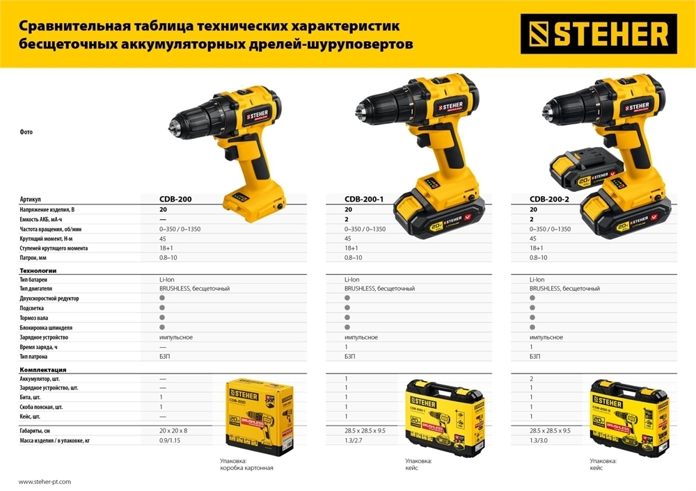 STEHER  V1, 20 В, 45 Н·м, 1 АКБ (2 А·ч), бесщеточная дрель-шуруповерт, кейс (CDB-200-1) CDB-200-1